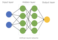 Simple Network Diagram