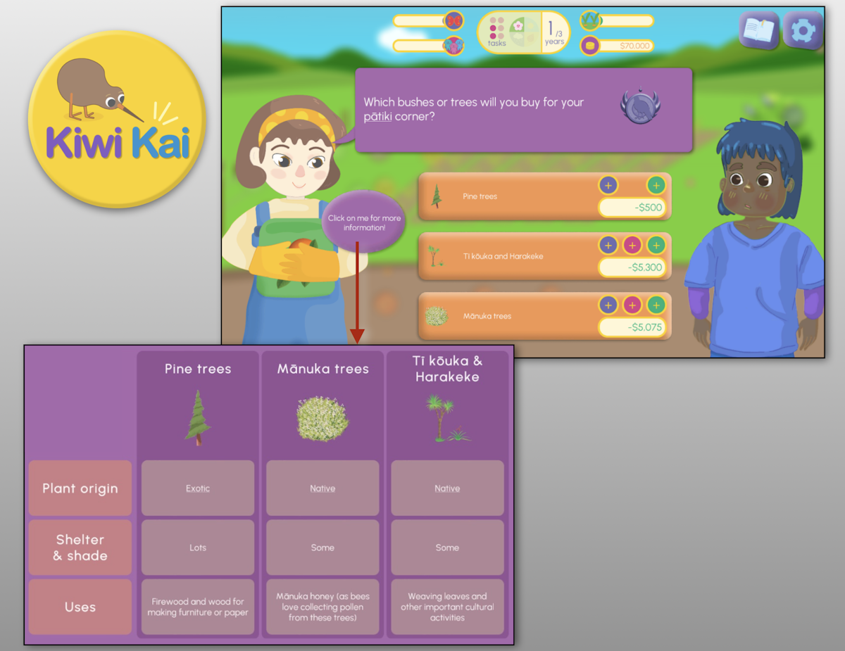 Unpacking science teaching with Kiwi Kai