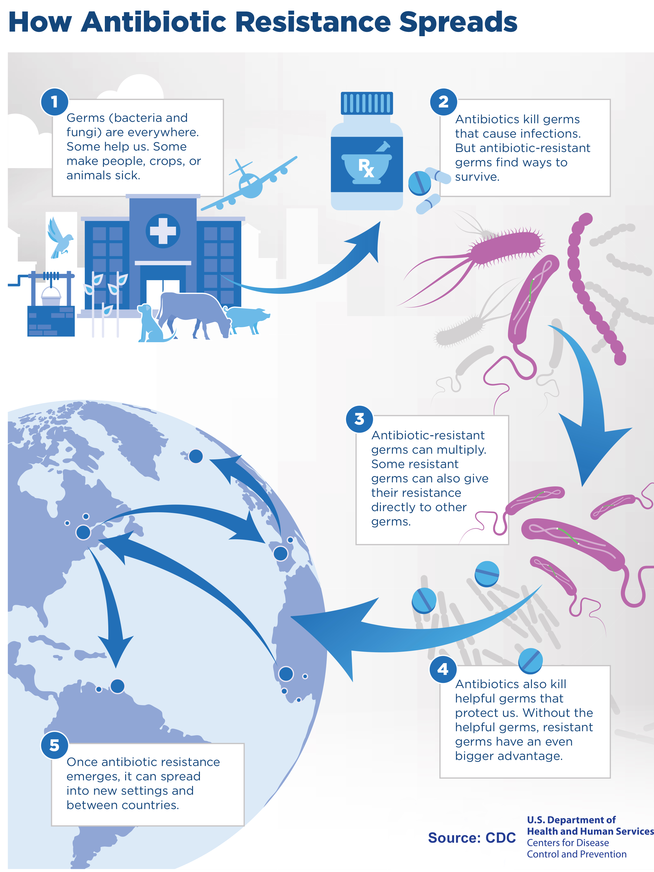 Antibiotic Resistance Leaflet