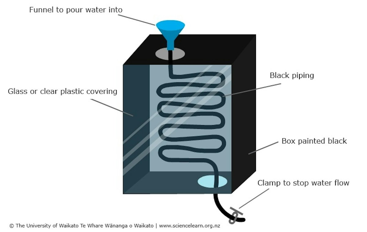Using heat energy — Science Learning Hub
