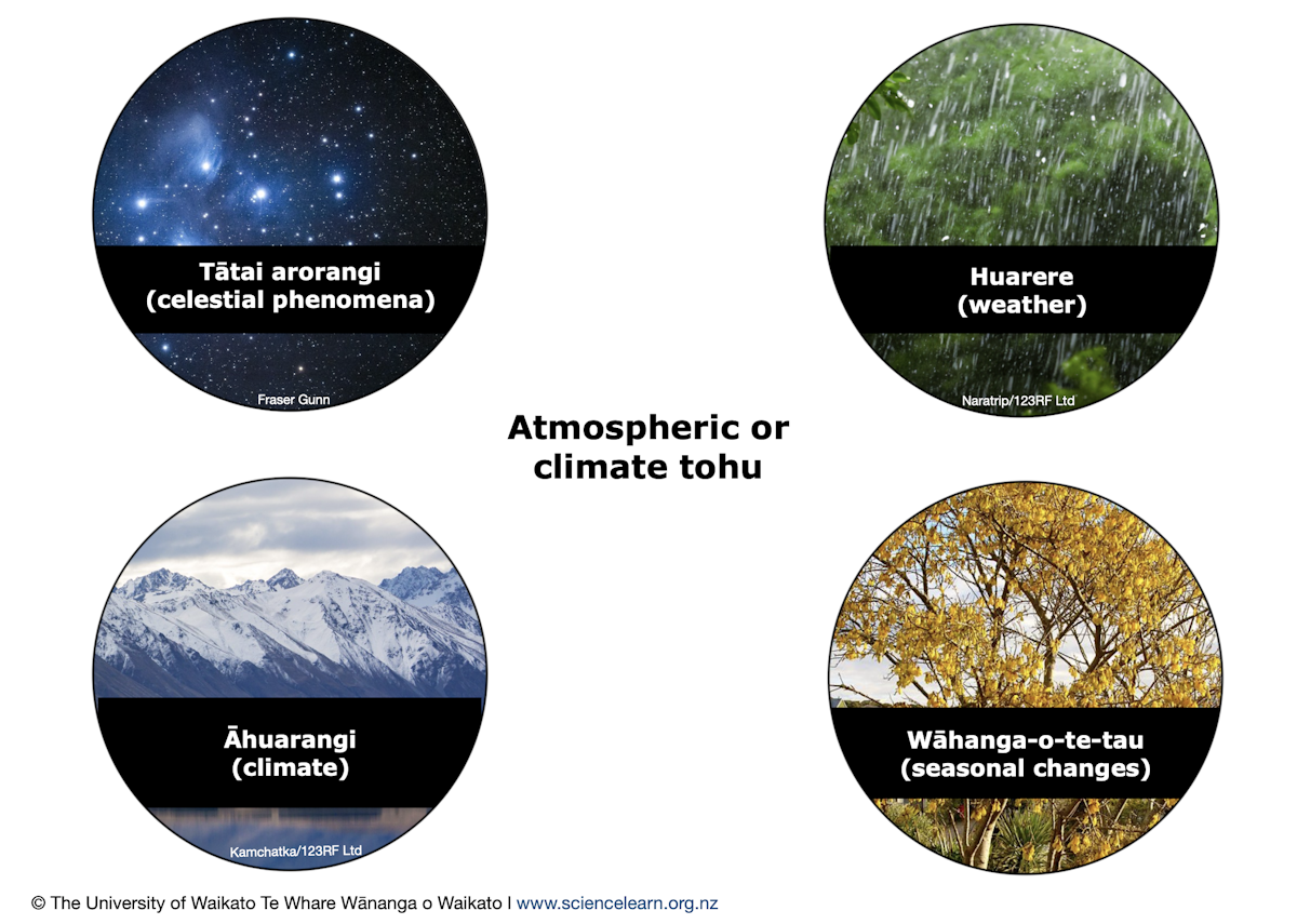 Mātauranga Māori and climate change — Science Learning Hub