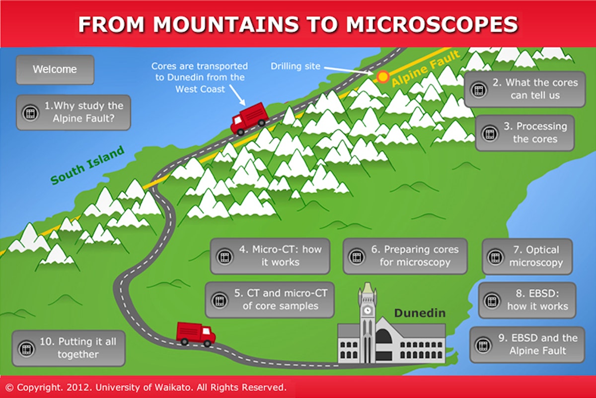 From mountains to microscopes — Science Learning Hub