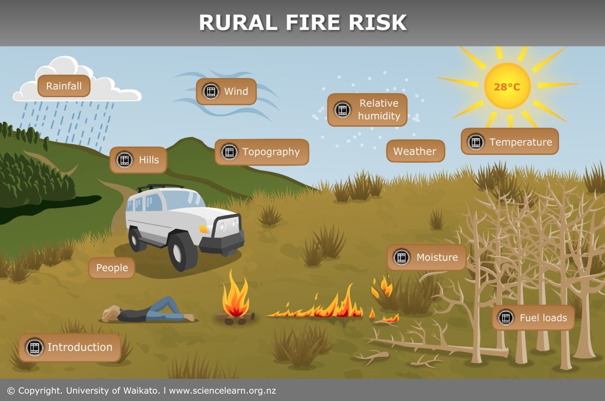 Fire Risk Land Rural fire risk — Science Learning Hub