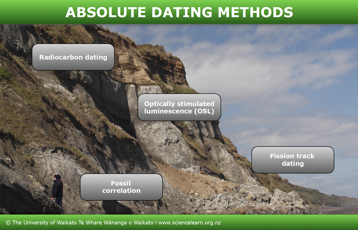 Absolute dating methods — Science Learning Hub