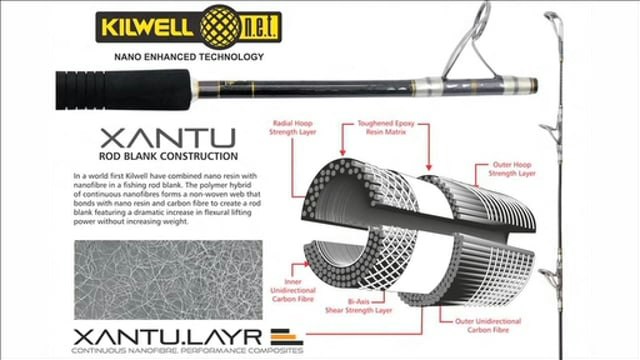 Innovating Rod Why innovation is important: Revolution Fibres