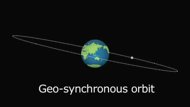 Synchronous Rotation Definition Astronomy Example What Is Sun Synchronous Orbit