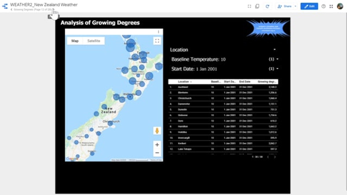 Climate data analysis – specific weather data