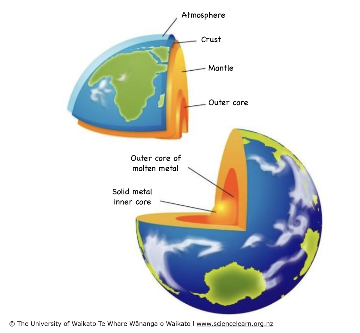 External Layer Earth's structural layers — Science Learning Hub