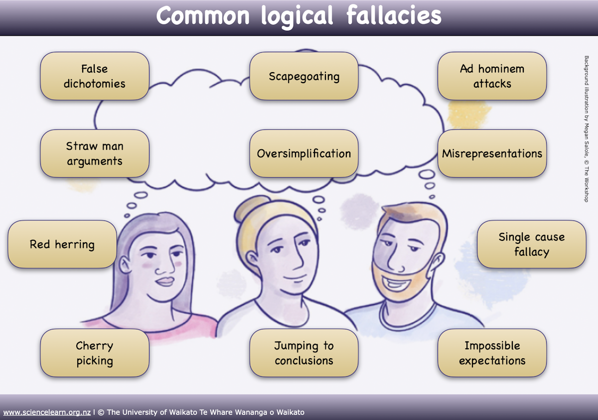 Common logical fallacies — Science Learning Hub
