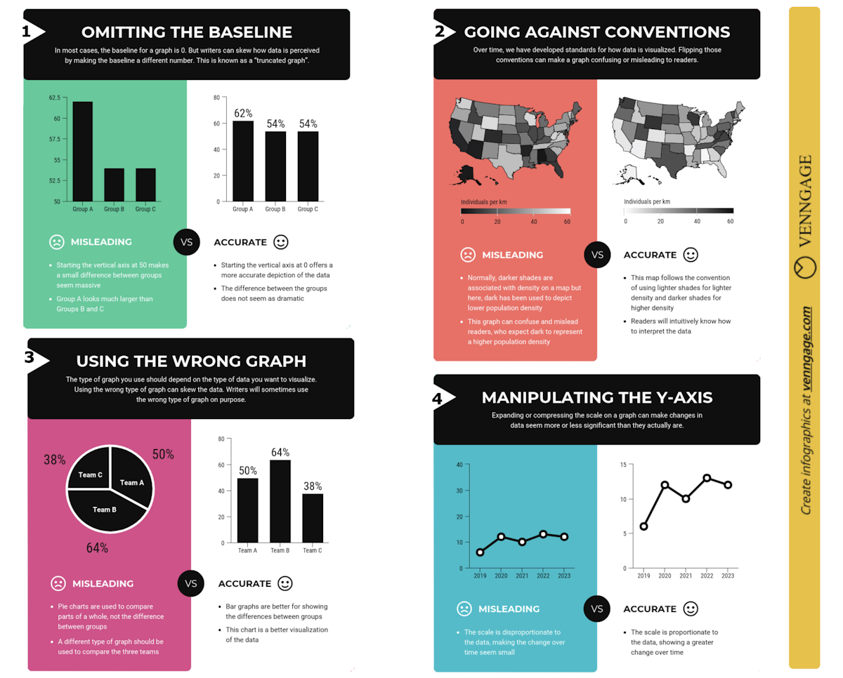 Recognising false information online — Science Learning Hub