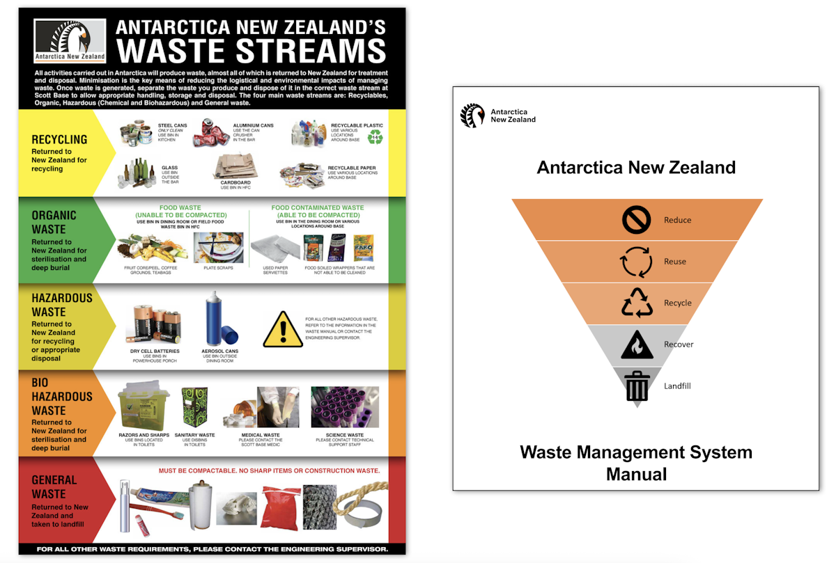 Waste management at Scott Base — Science Learning Hub