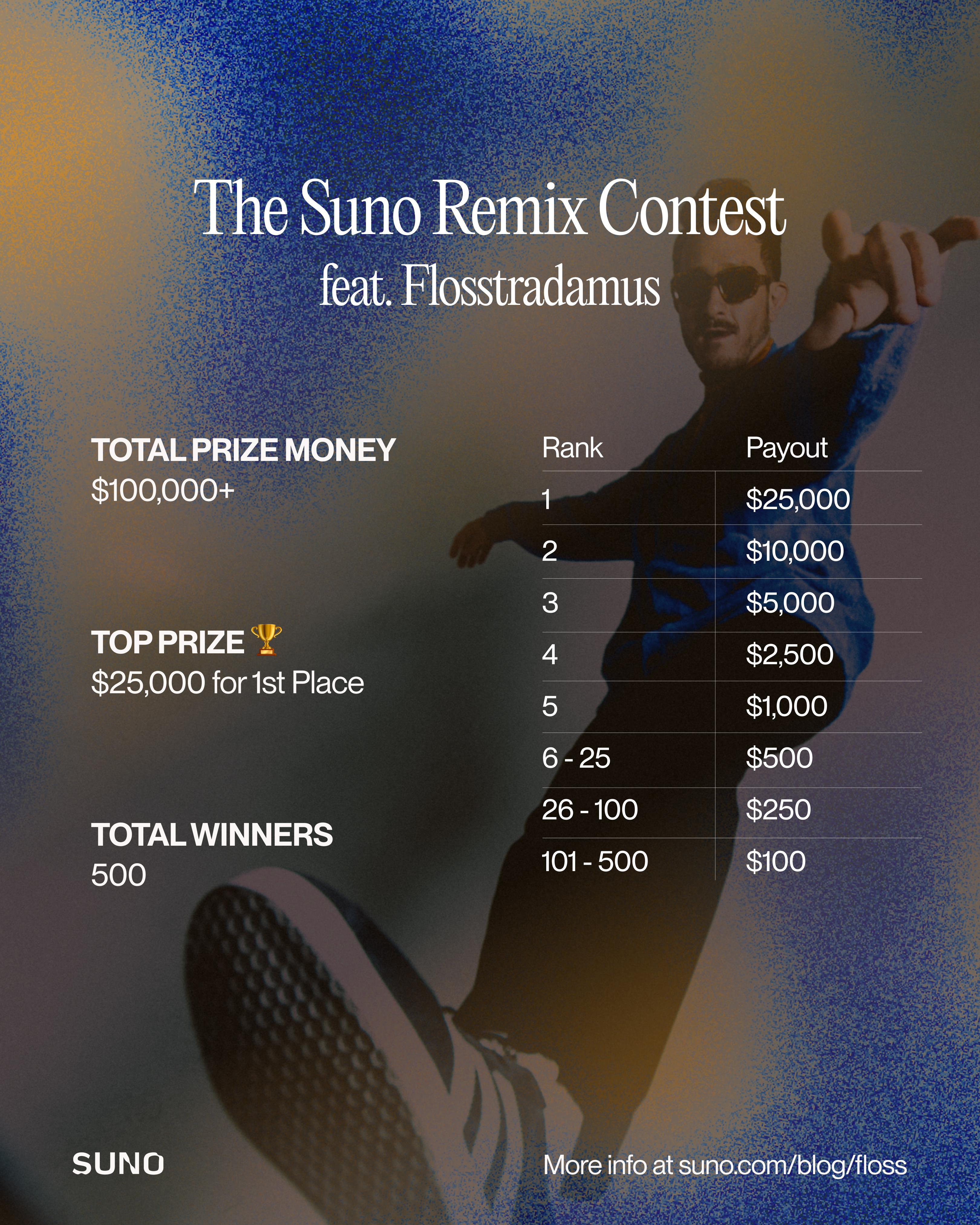 Epic Prizes
