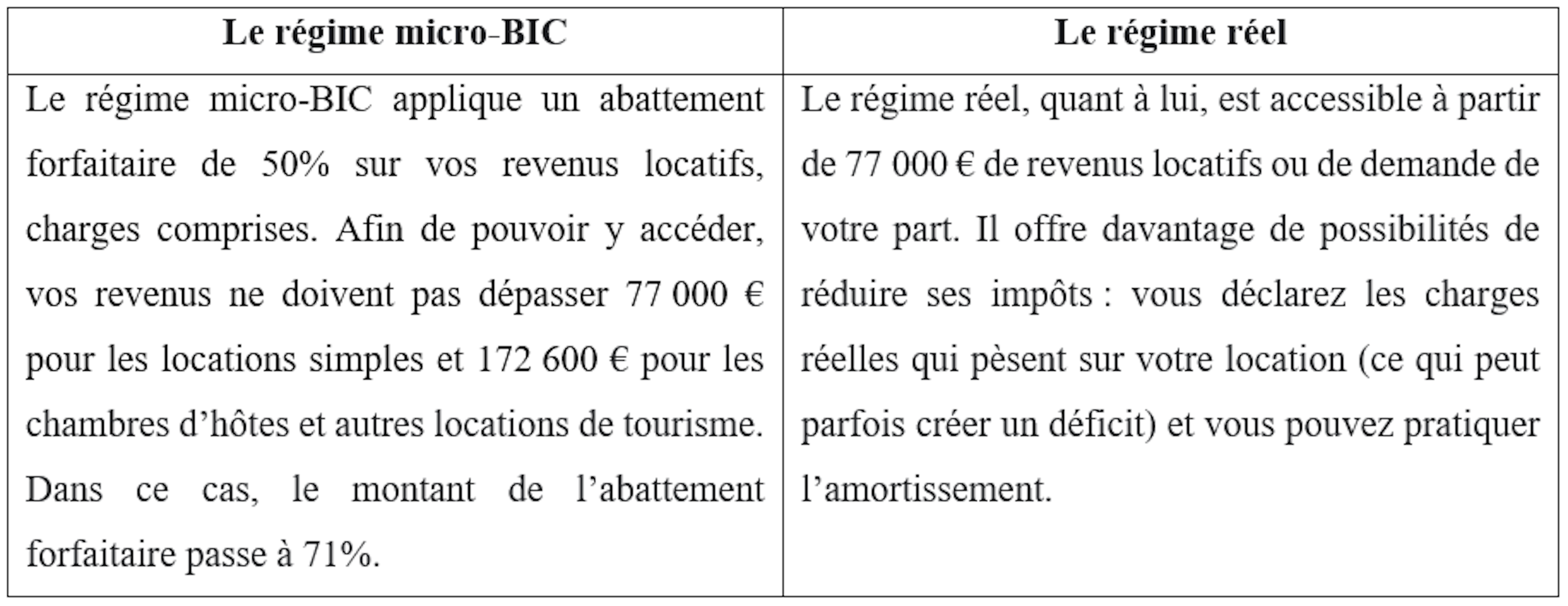 tableau LMNP DF