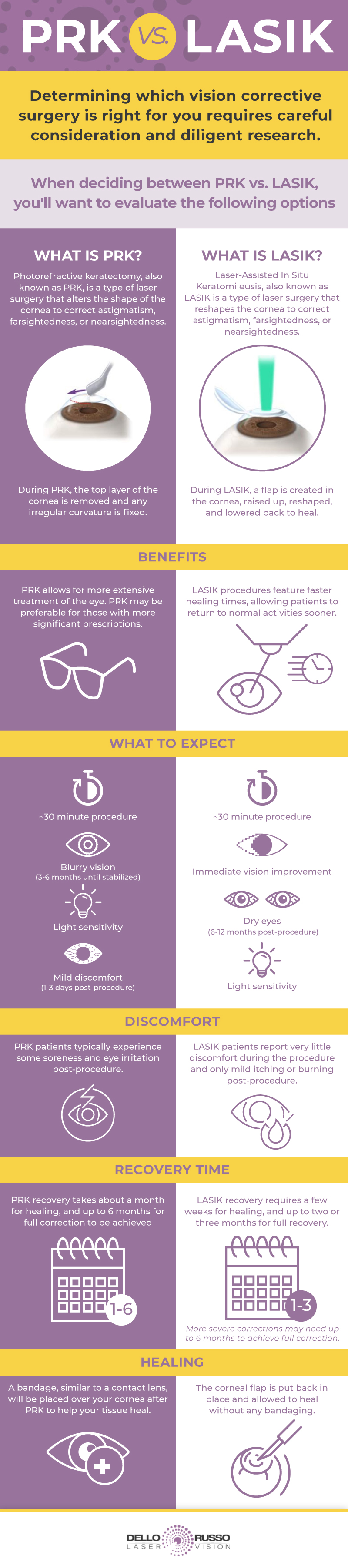 PRK vs Lasik infographic