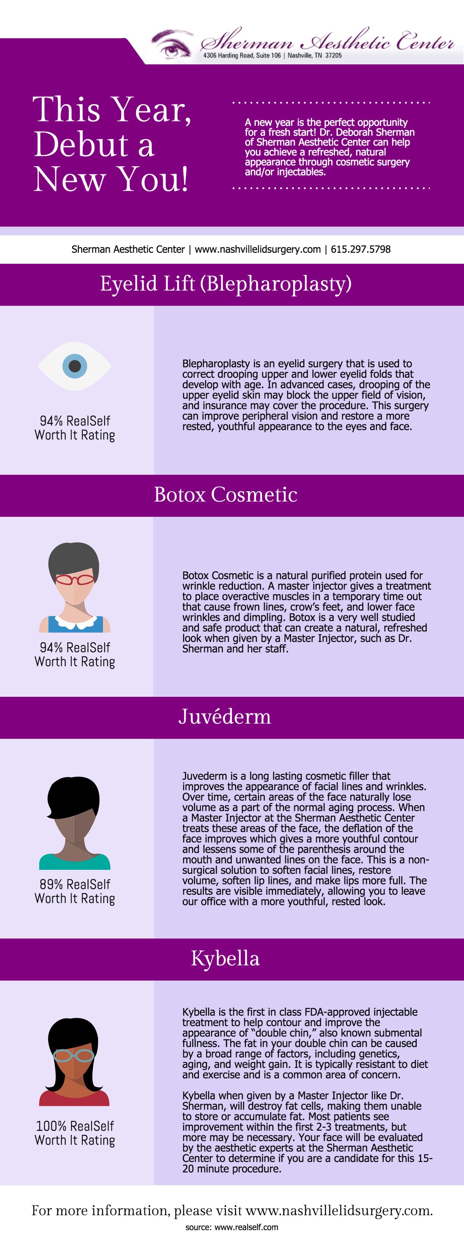 various procedure infographic
