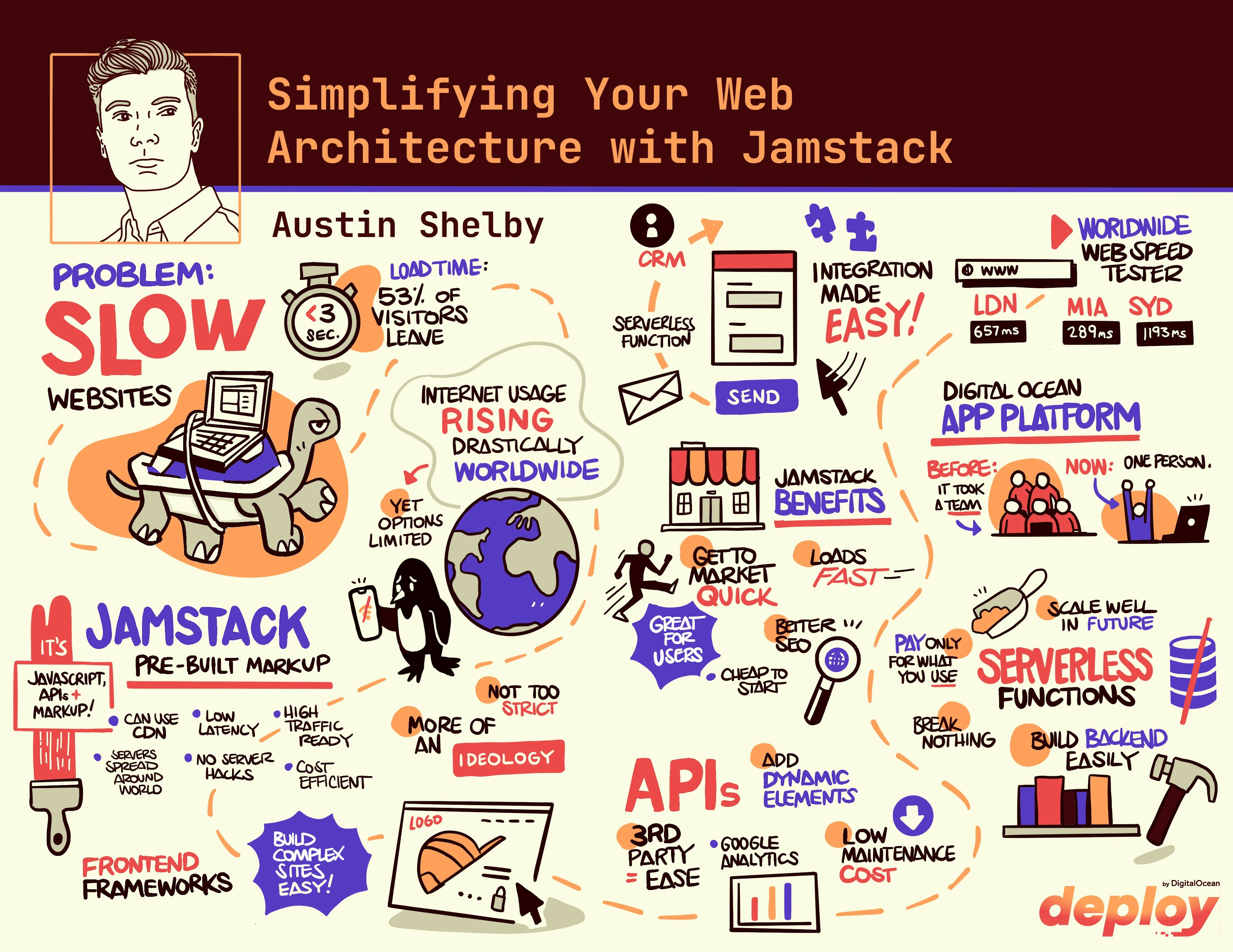 Simplifying Your Web Architecture with Jamstack