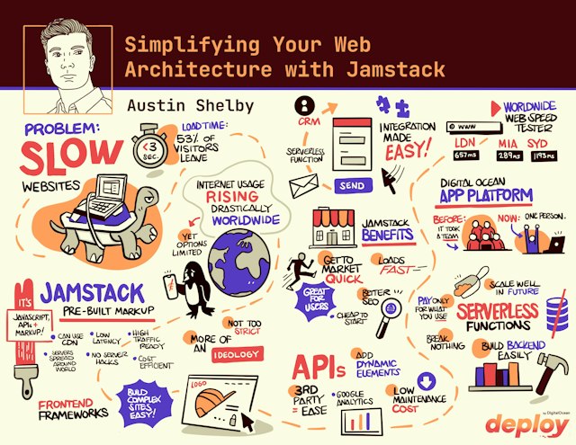 Simplifying your web architecture with Jamstack