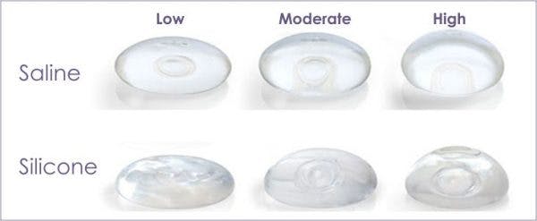 Types of Breast implants