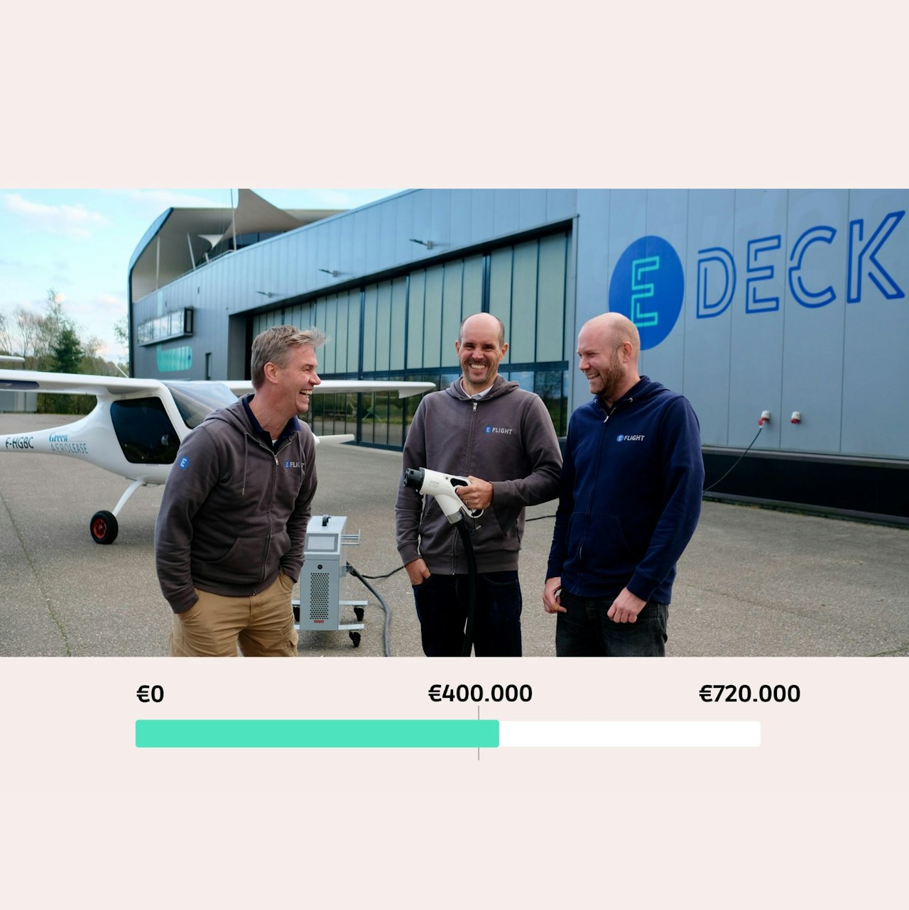 E-Deck team met elektrisch vliegtuig voor de hangaar, met teller voorbij €400.000 van € 720.000 totaaldoel.