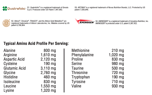 Typical amino acid profile per serving