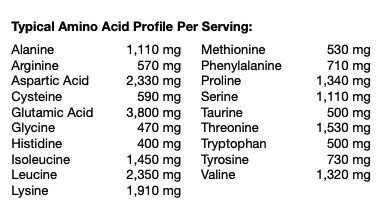 Typical amino acid profile per serving
