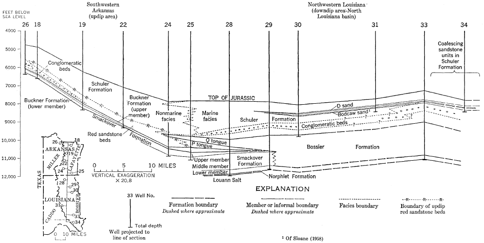 Smackover and Bossier Formations geologic cross section