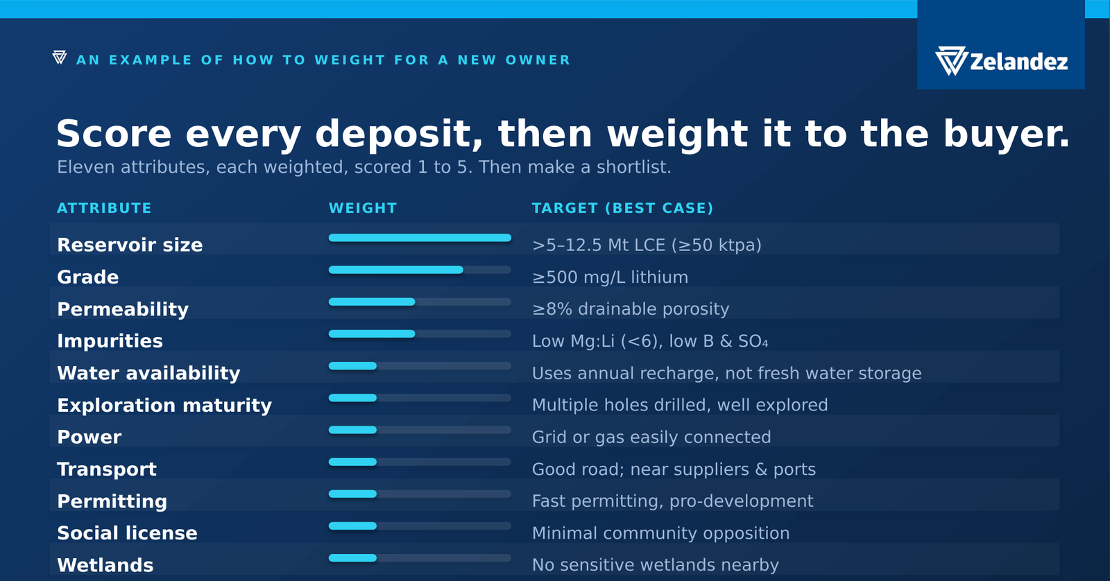 how to find the best lithium brine mine, and brine investors