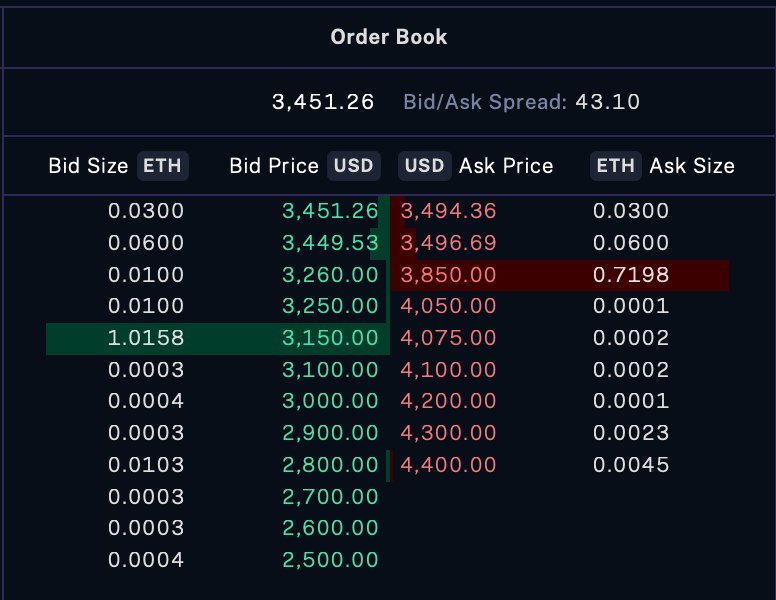 orderbook design