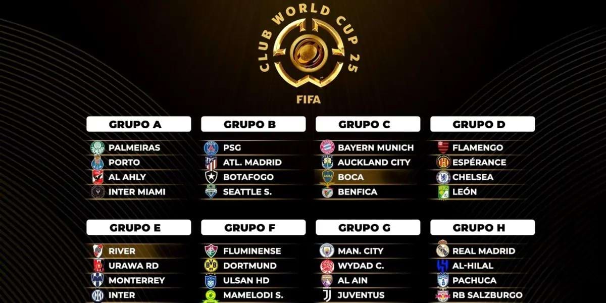 Grupos do Mundial de Clubes da Fifa