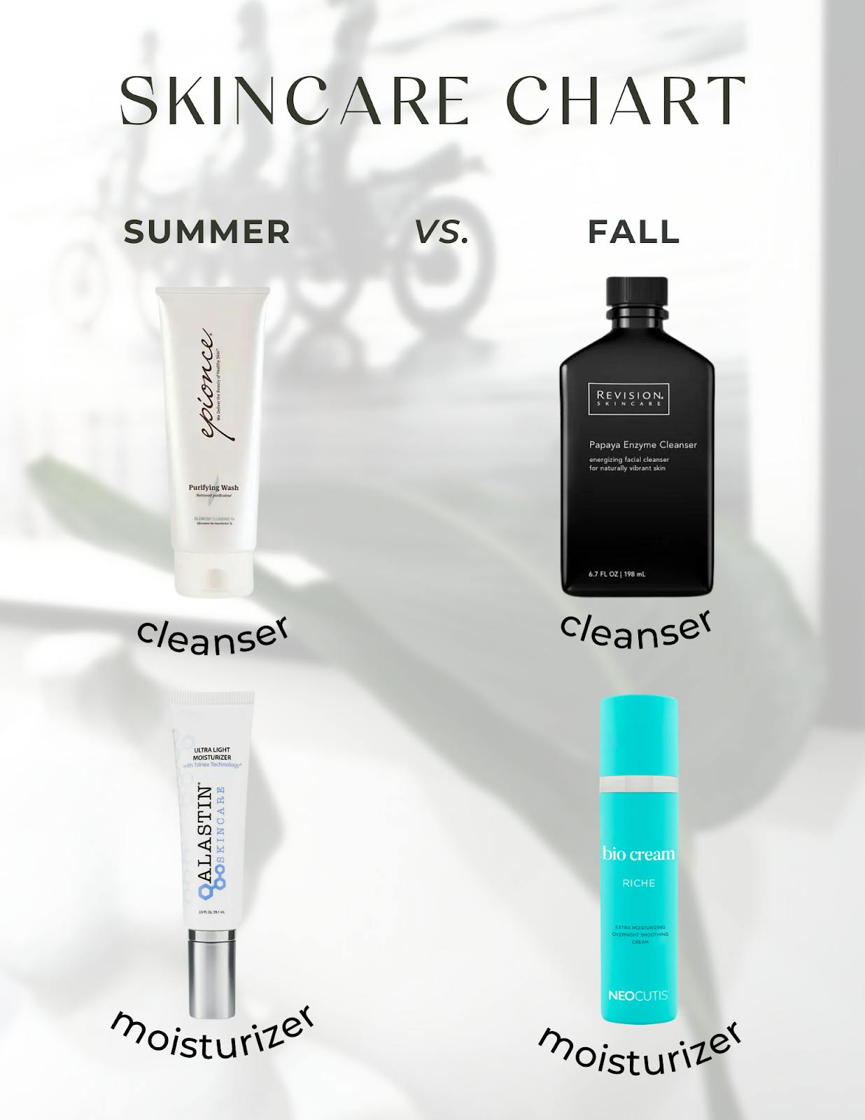 skincare infographic
