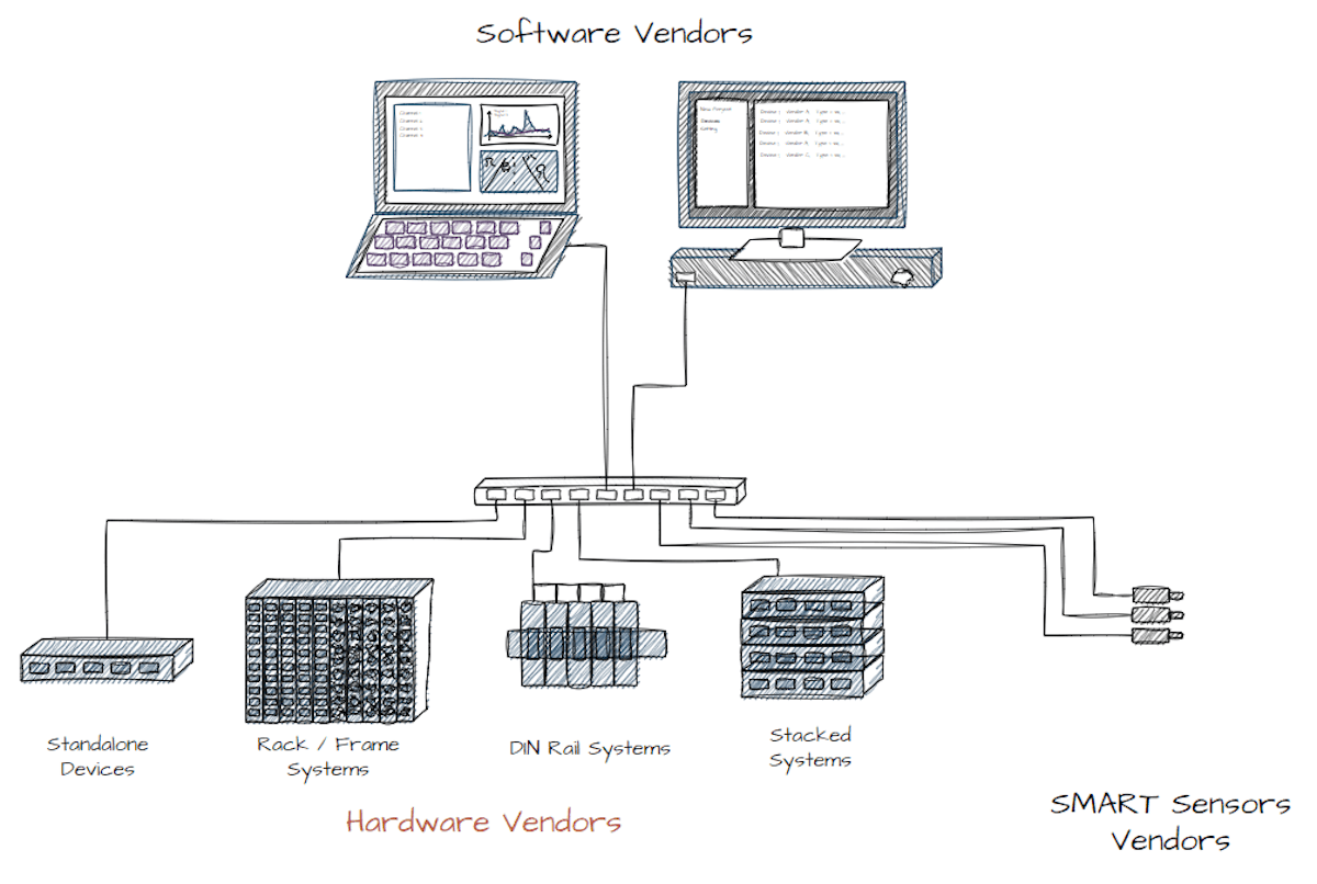 openDAQ device manufacturers schematic
