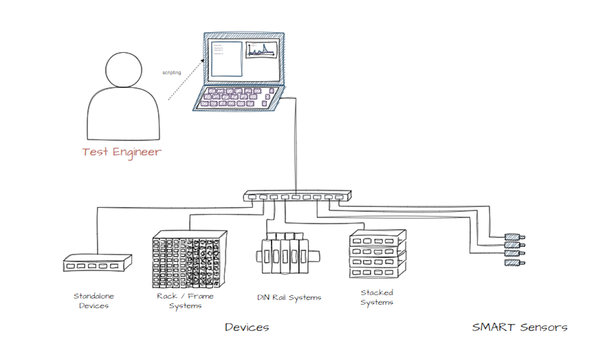 openDAQ test engineers schematic