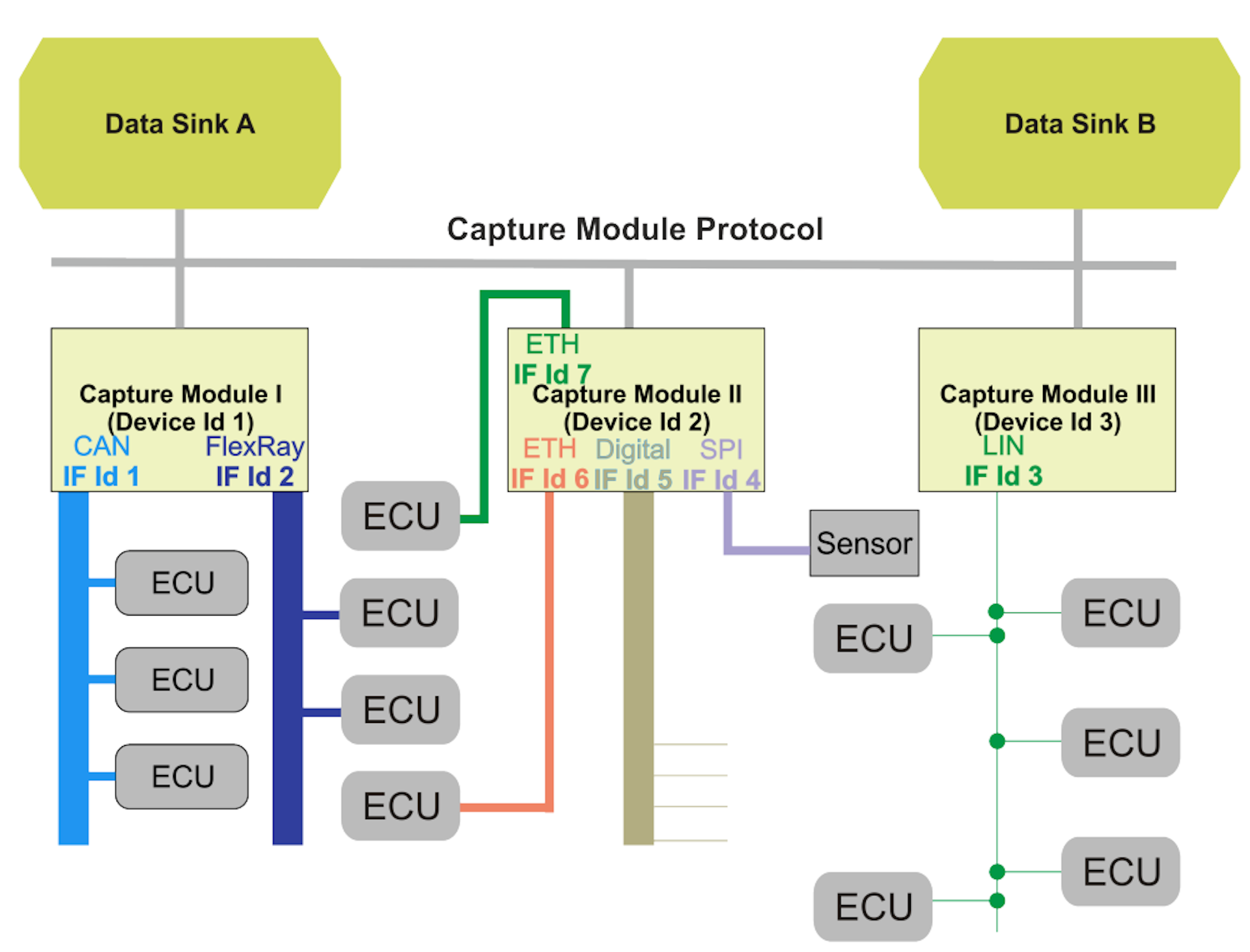 openDAQ ASAM ECU configuration
