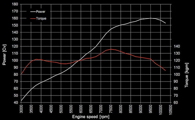 Original-Enduro-1200-dyno
