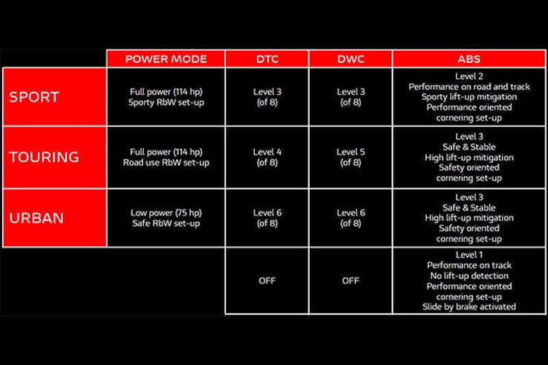 2019 Ducati Hypermotard 950 SP Review