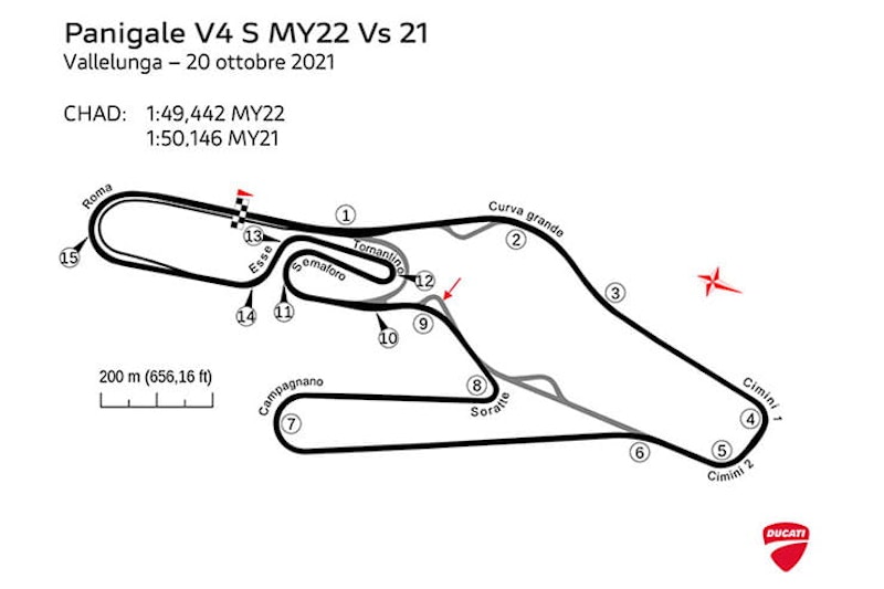 2022 Panigale V4S vs 2021 comparison review price spec_26