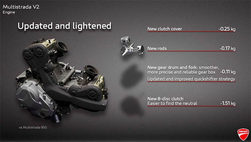 Ducati Multistrada V2 2022 Review Price Spec_08a
