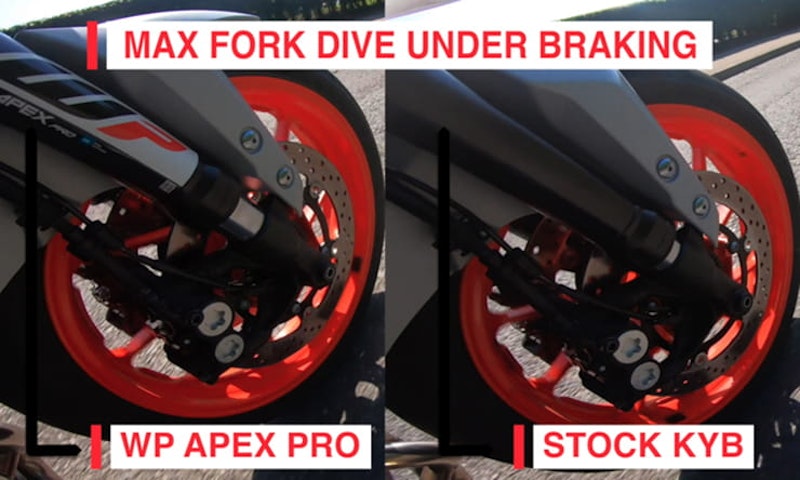 Tested: WP Apex Pro Streetline suspension test (2019)