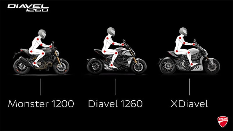 Ducati Diavel 1260 S review | 2019 launch road test