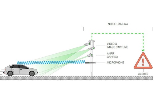 ‘Noise cameras’ to catch motorists whose modified vehicles are disturbing the peace and quiet