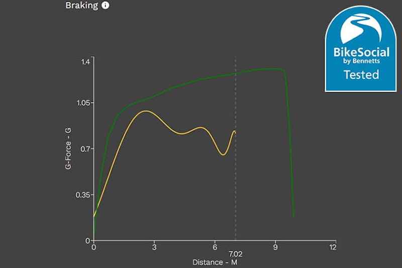 motoDNA digital rider training review_28