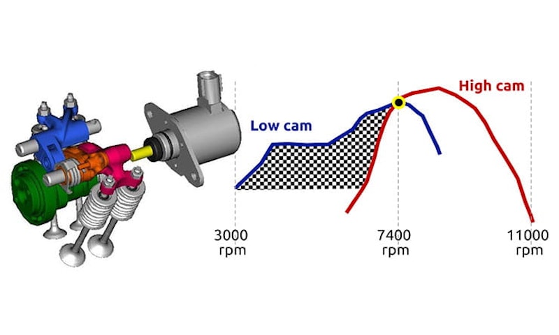 Yamaha YZF-R125 Review Top Speed