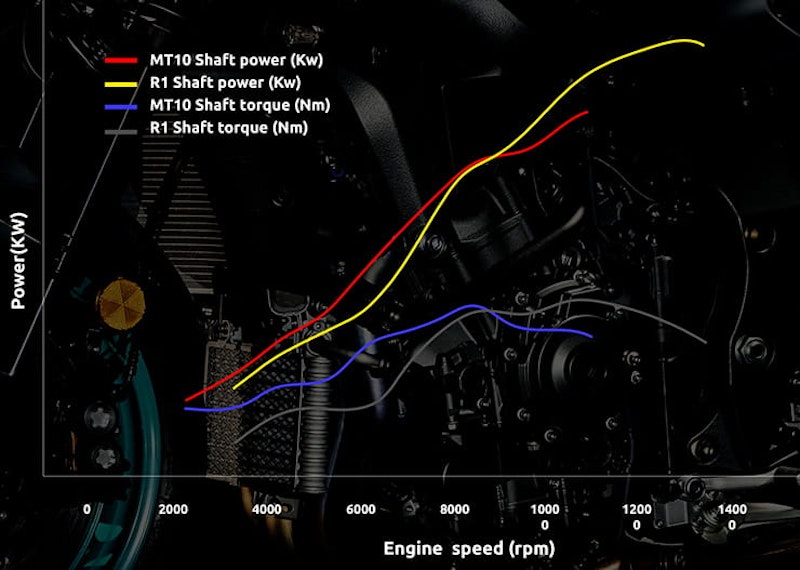 Yamaha MT-10 Review 2022_25