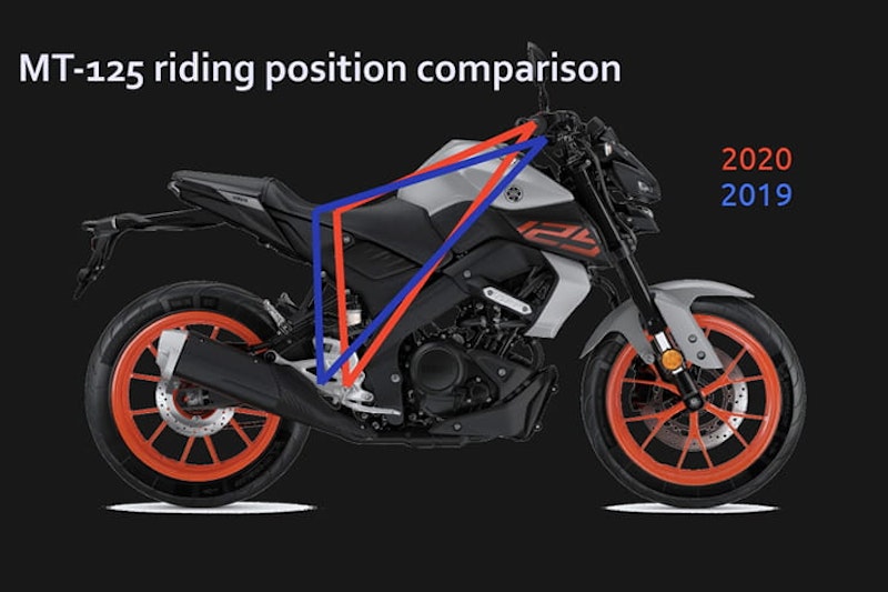 Yamaha MT-125 (2020) | REVIEW