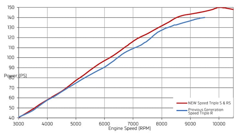 Triumph_Speed_Triple_RS_BikeSocial