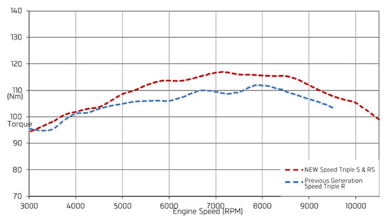 Triumph_Speed_Triple_RS_BikeSocial