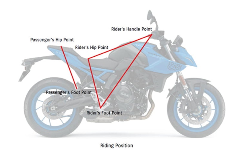 2023 Suzuki GSX-8S Review Details Price Spec_24