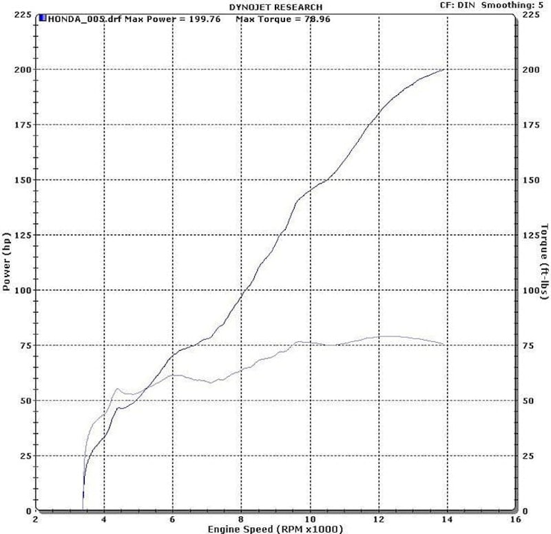 Dyno-2020-cbr1000rr_740