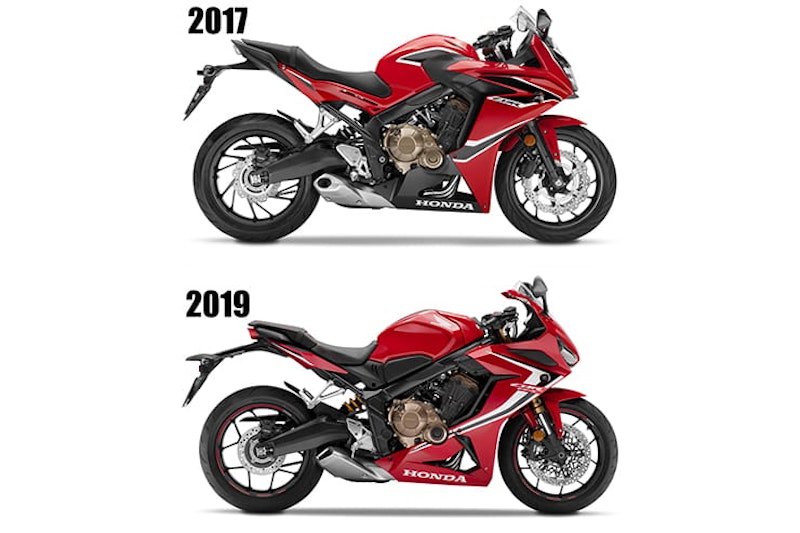HONDA CBR650R (2019) | REVIEW