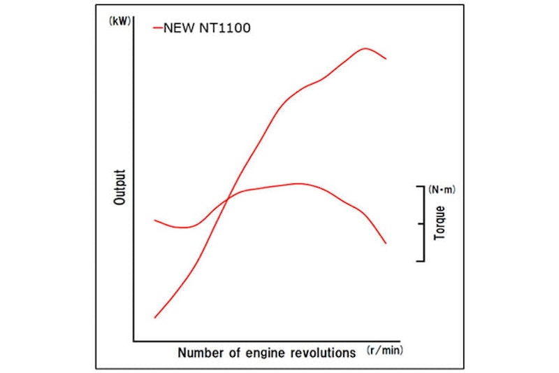 Honda NT1100 2022 Review Price Spec_09